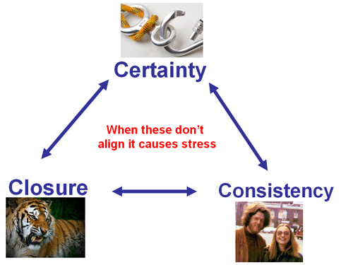 Diagram: Lay Epistemology