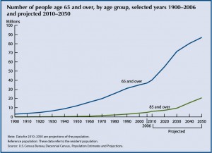 elder_americans