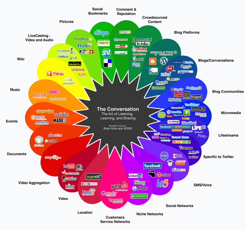 social-media-map-solis_500