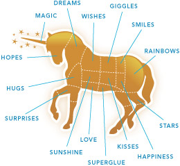 canned_unicorn_meat_diagram_embed