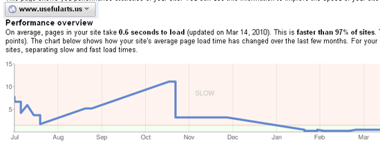 web-performance-after